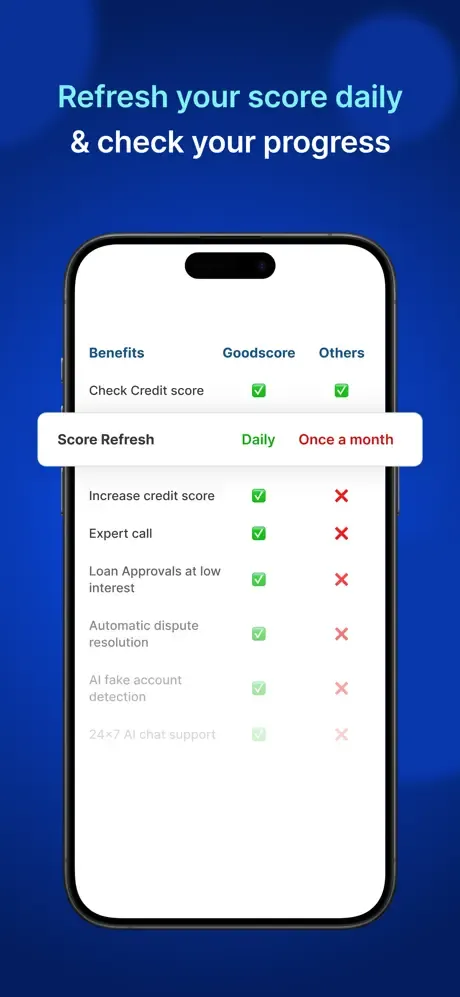 GoodScore: Credit Score App screenshot 4