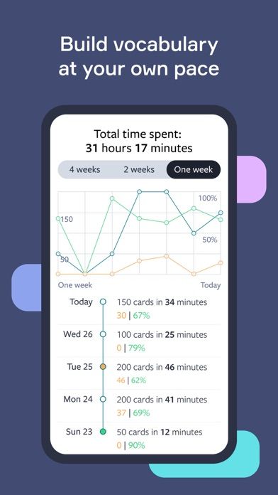 Lingvist: Learn Languages Fast screenshot 4