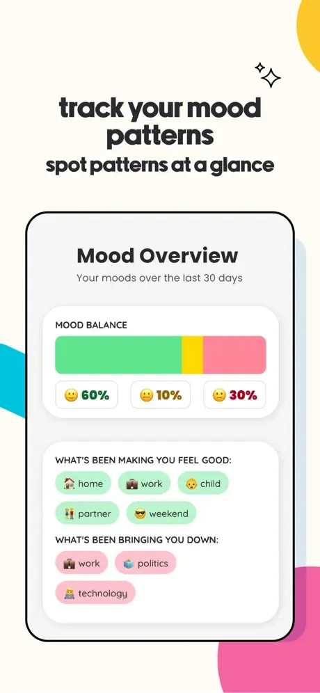 Shmoody: Mood & Habit Tracker screenshot 4