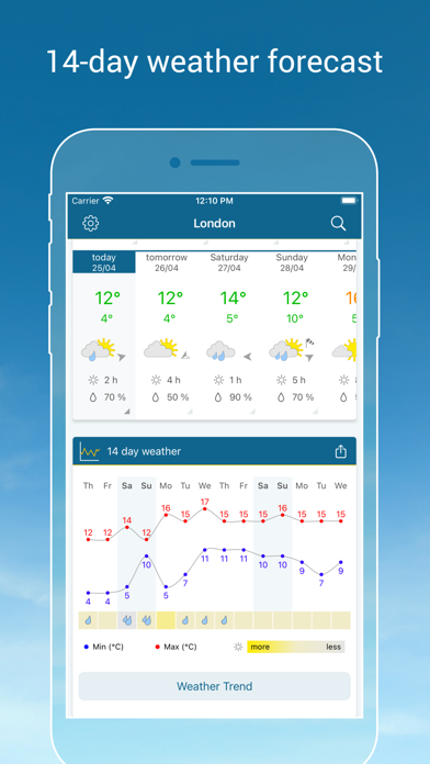 Weather & Radar - Forecast screenshot 5