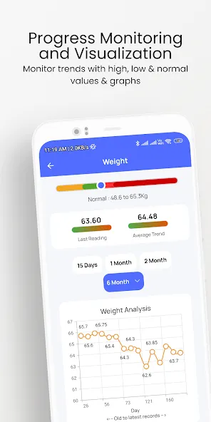 Lifetrons: Smart Weight Loss screenshot 4